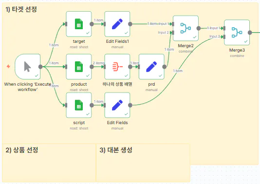 프로세스의 흐름을 보여주는 다이어그램