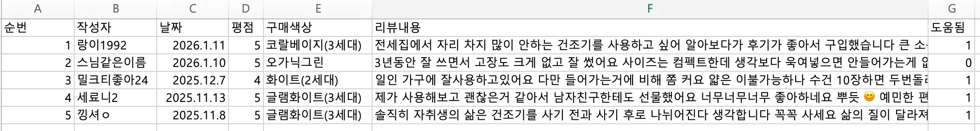 여러 개의 숫자가 적힌 테이블