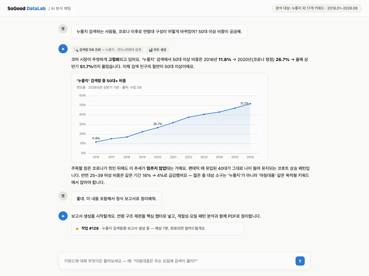 그래프를 보여주는 한국 웹사이트의 스크린샷