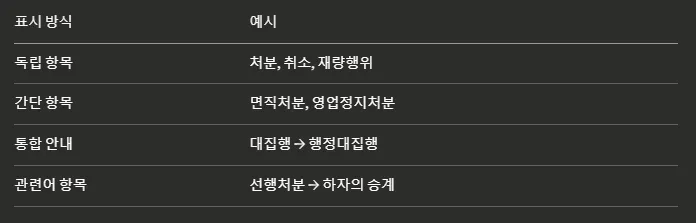 검정색 바탕에 한글 글꼴 목록