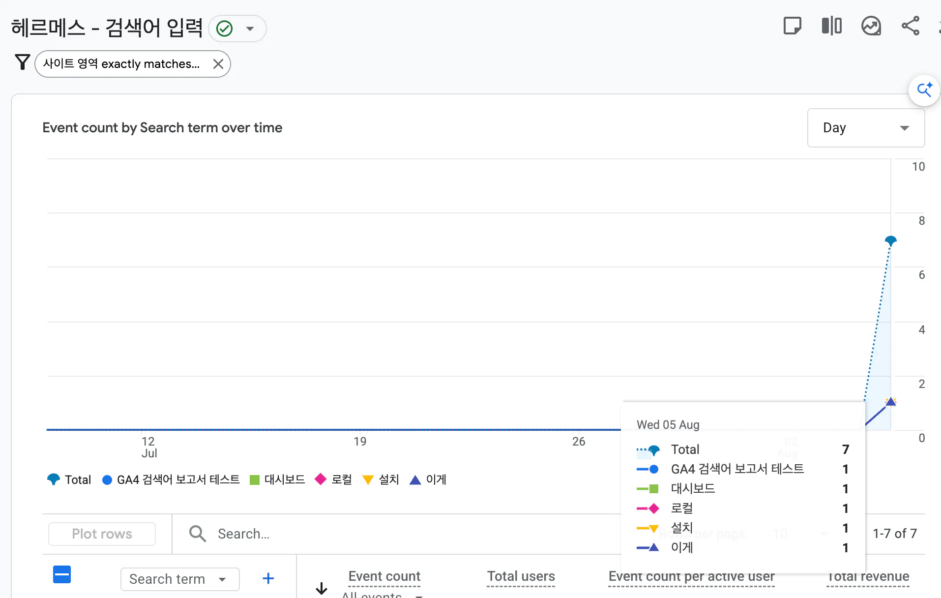 Google 검색 엔진의 스크린샷