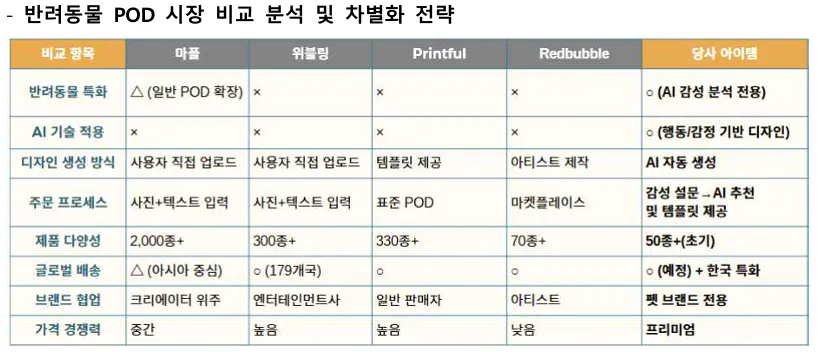 한국어 유형이 다른 테이블