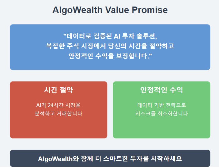 알고웰스 가치 약속 in Korean