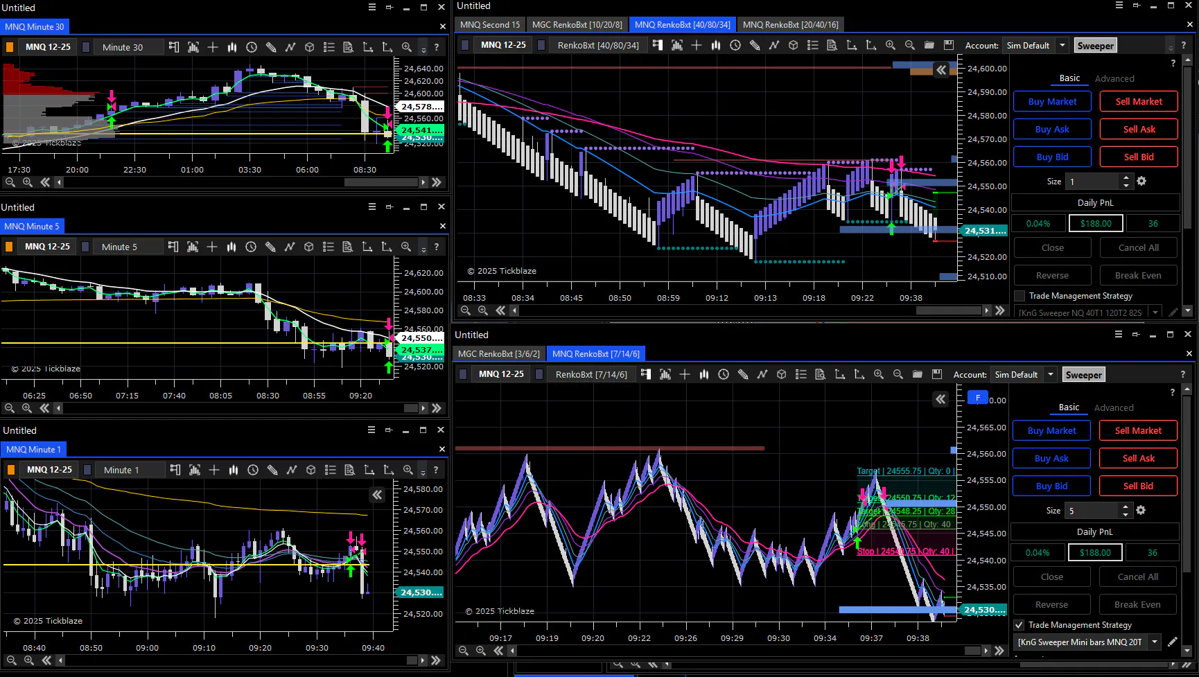 MNQ BOS break in sim