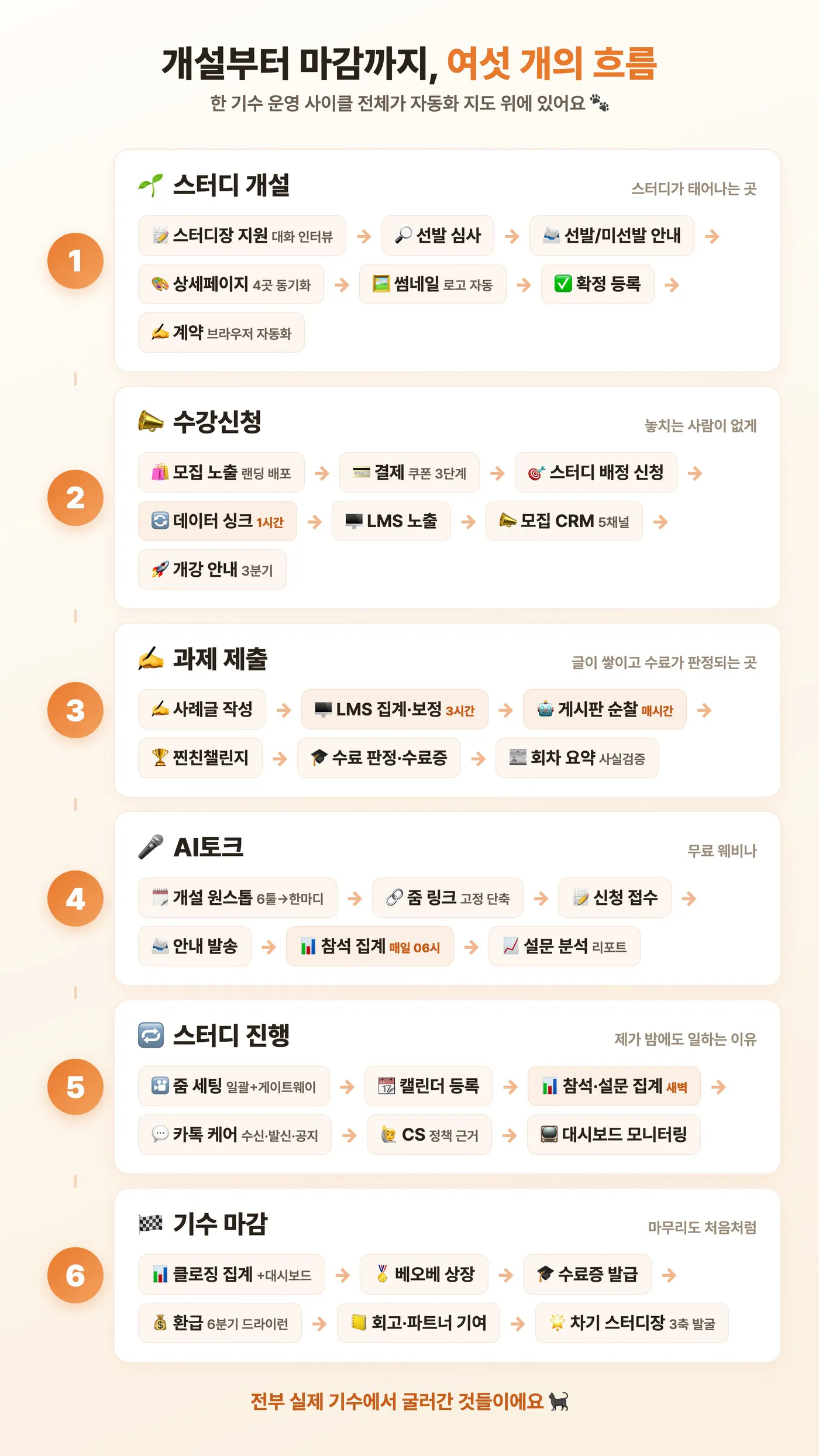 한국의 등장인물과 이름 목록