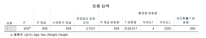 한국의 사람들의 수를 보여주는 테이블