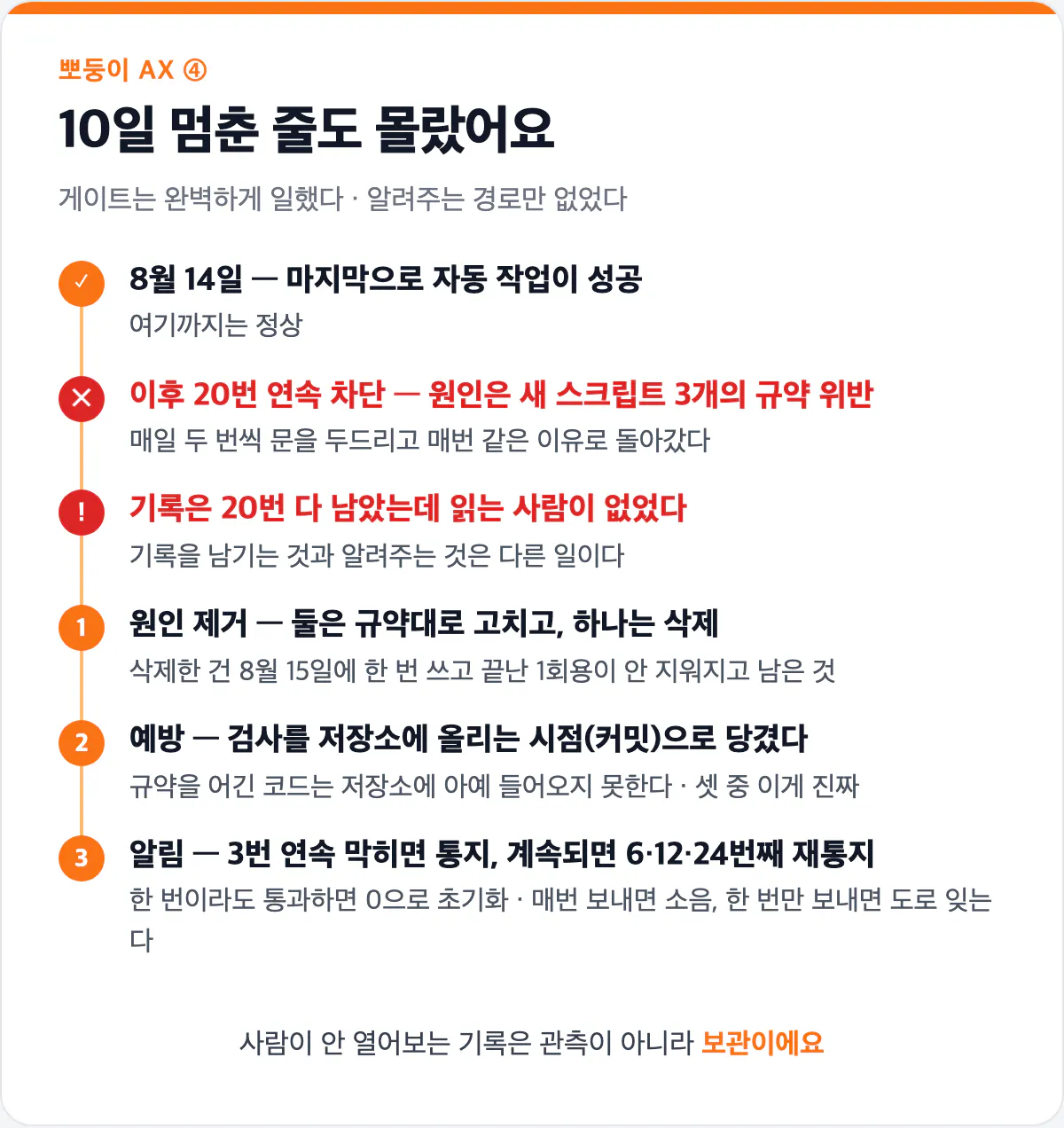 10일 무음 정지와 세 겹 수리 타임라인 카드