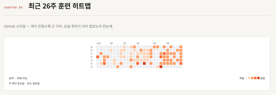 한국어 웹사이트 스크린샷