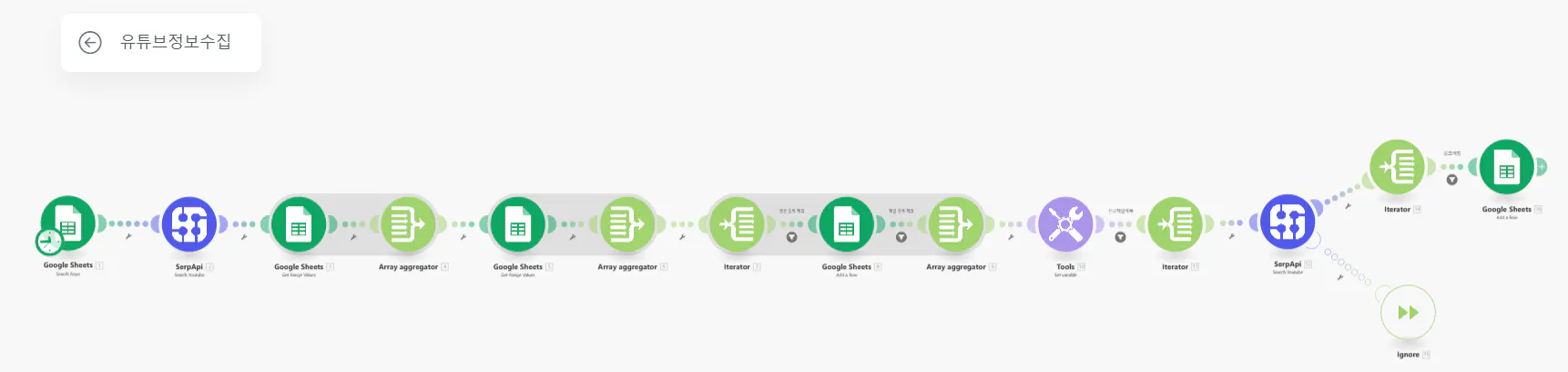 프로세스 단계를 보여주는 흐름도