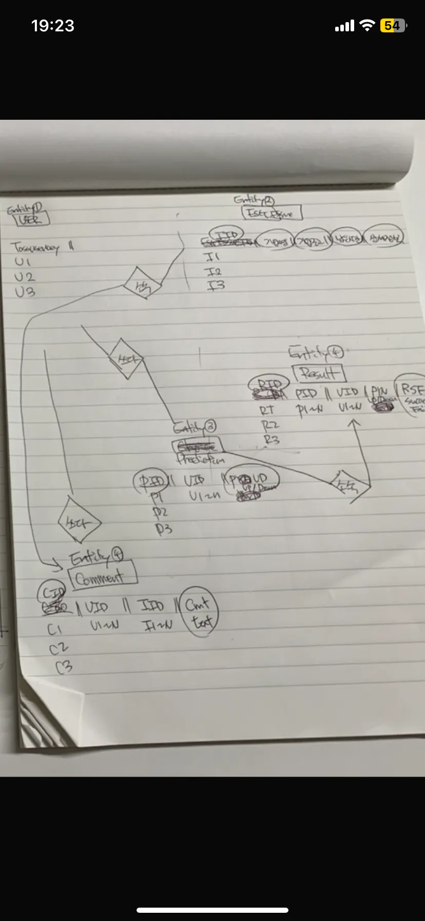 도표가 적힌 종이 한 장