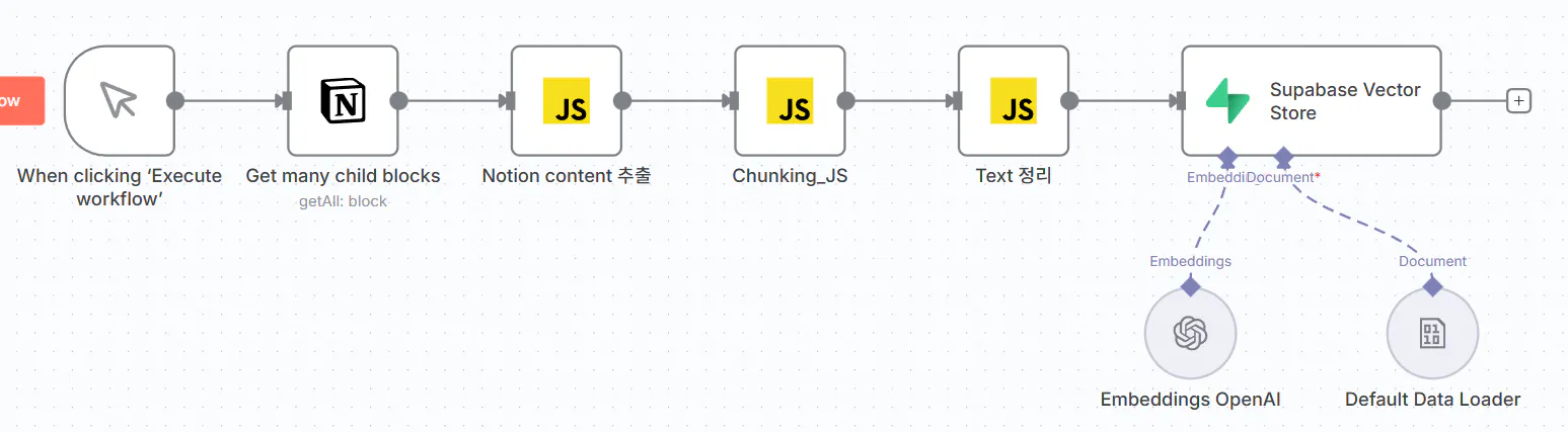 모바일 애플리케이션의 프로세스를 보여주는 다이어그램