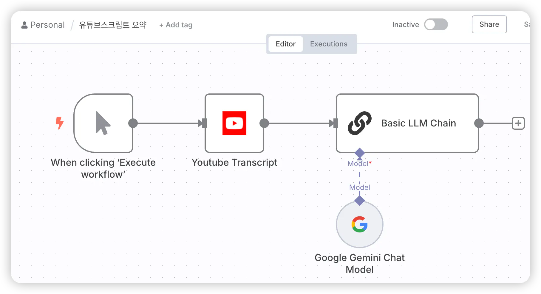 비디오 프로세스를 보여주는 흐름도
