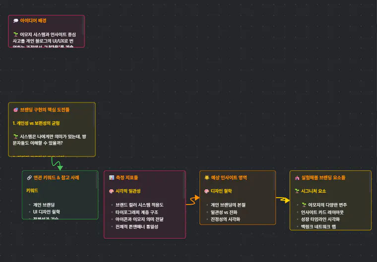 한국 앱의 스크린 샷