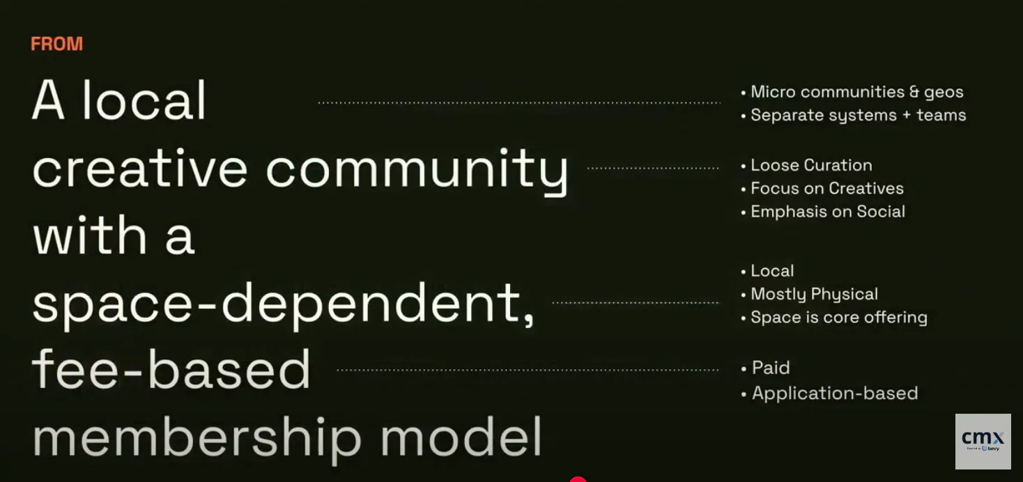 공간 의존적, 비용 의존적, 멤버십 모델을 갖춘 지역 창작 커뮤니티
