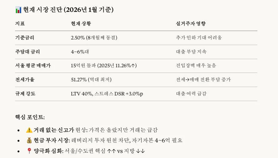 한국어로 된 제품의 성분 목록