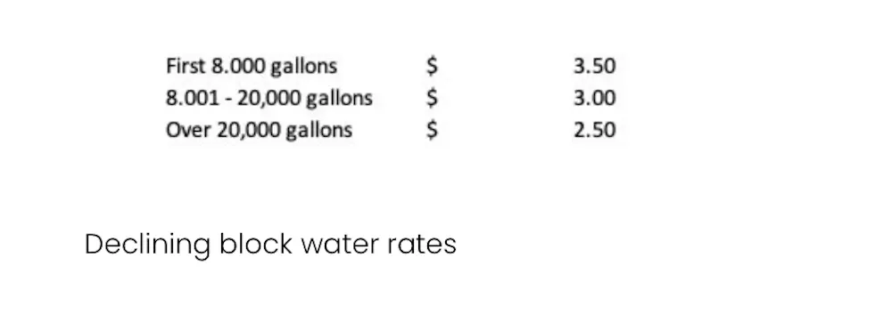 Encouraging water conservation and cost of service water rates