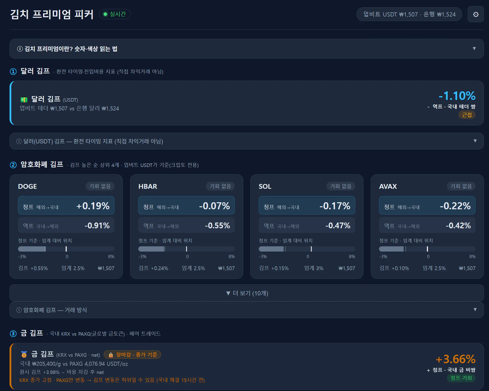 한국증권거래소 대시보드 스크린샷