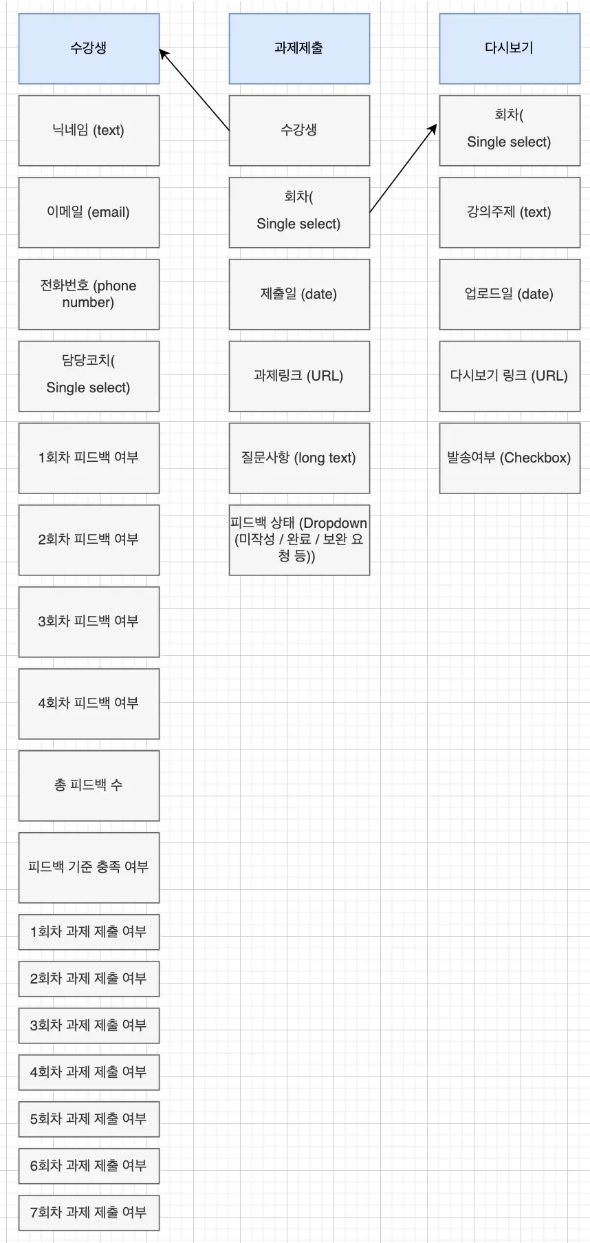 비즈니스 프로세스 다이어그램의 예