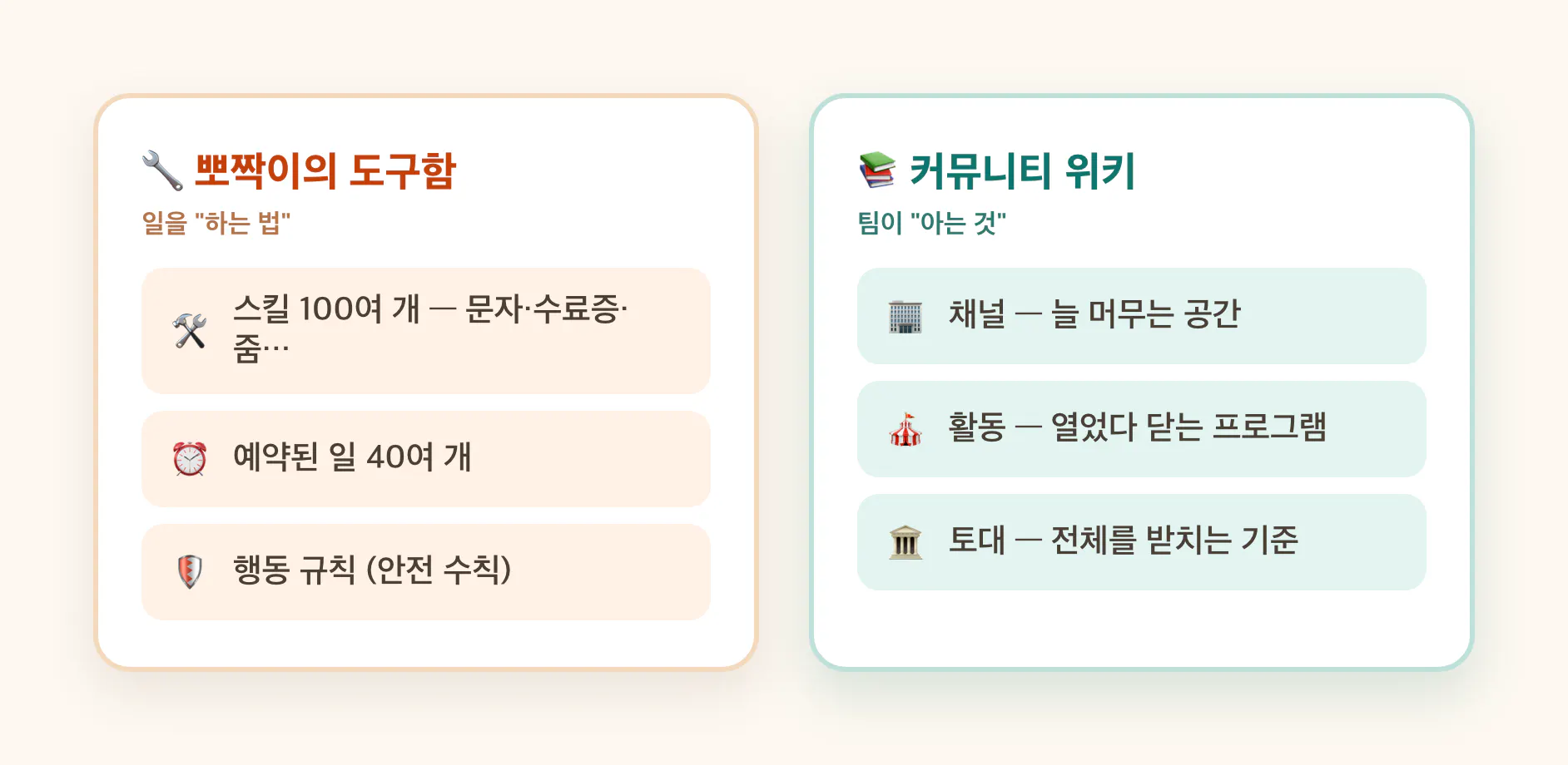 서로 다른 단어가 적힌 한국어 카드 2장