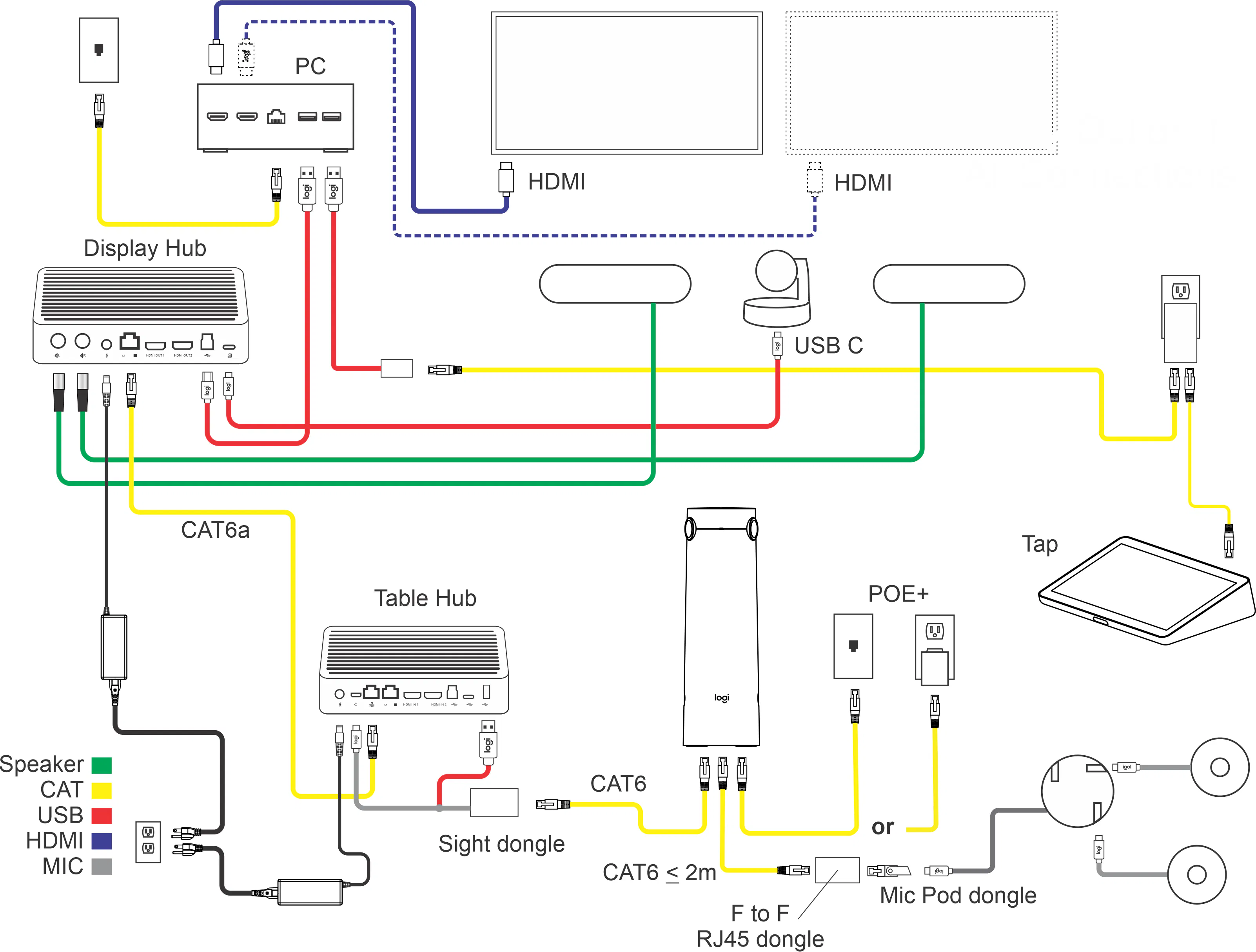 Sight Wiring Diagrams