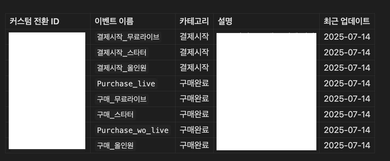 검은 색 화면의 한국 이름 목록
