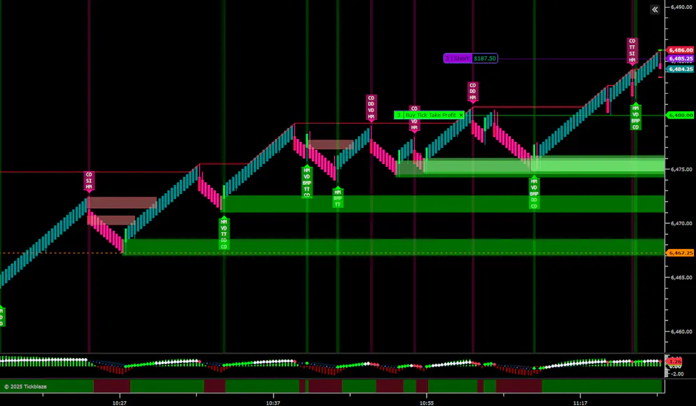 🐦‍🔥 ES RTH Short 🐦‍🔥 [T-4] - [2025-09-04] - 5.25 Points - Using Price ...