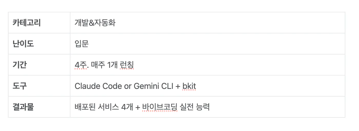 다른 한국어 단어가 적힌 테이블