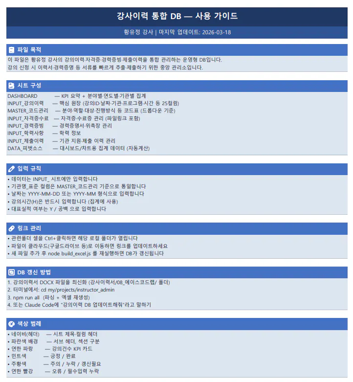 한국어 단어가 적힌 파란색과 흰색 종이