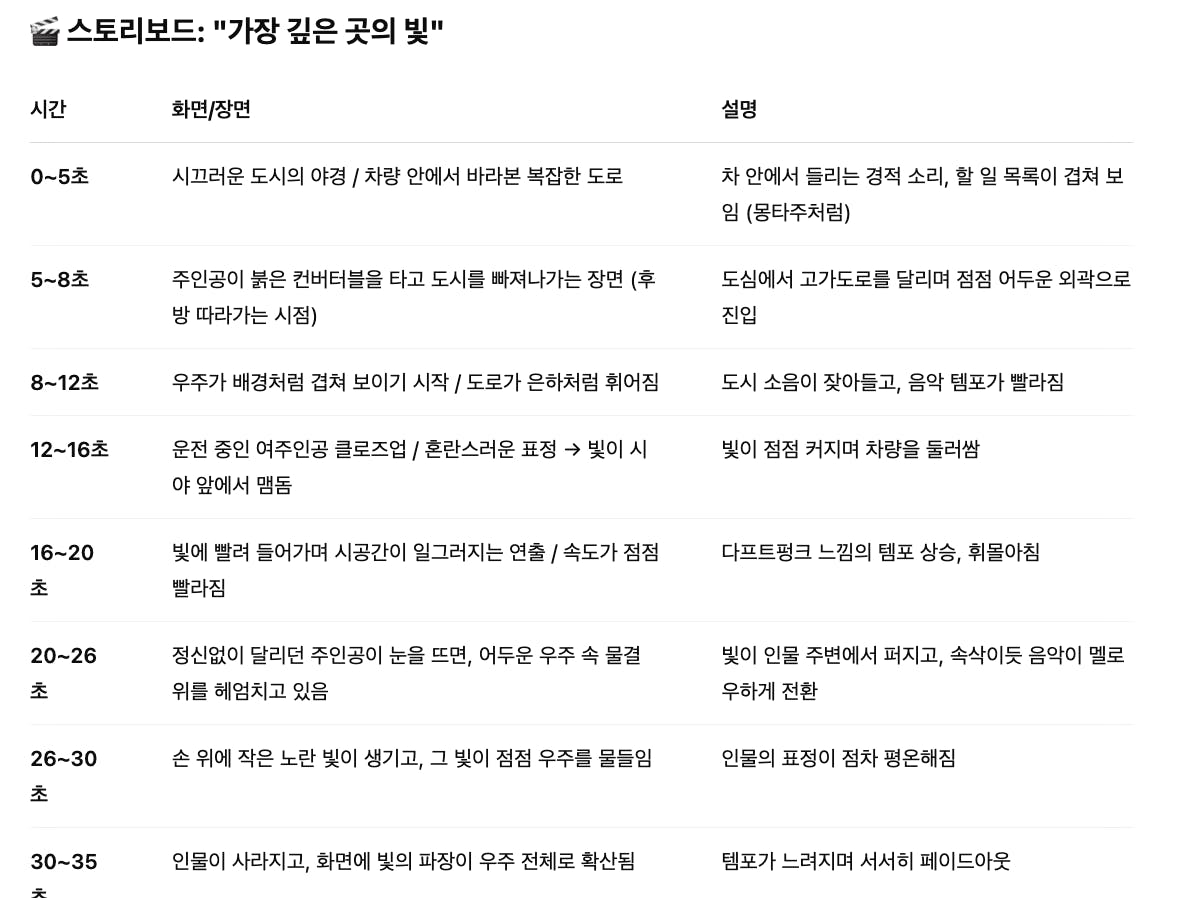 한국 이름과 날짜 목록