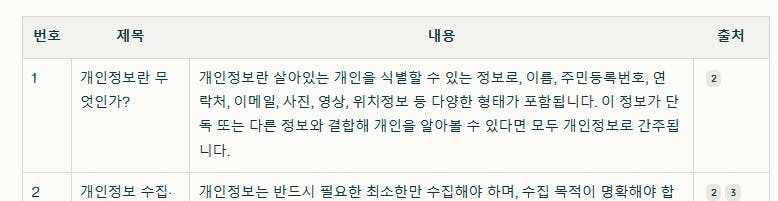 한국인과 한자가있는 테이블