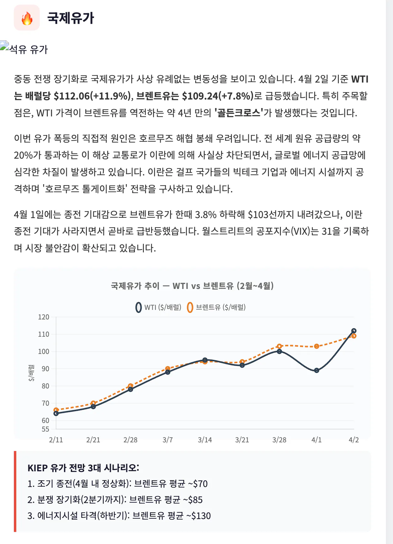 그래프를 보여주는 한국 웹사이트의 스크린샷