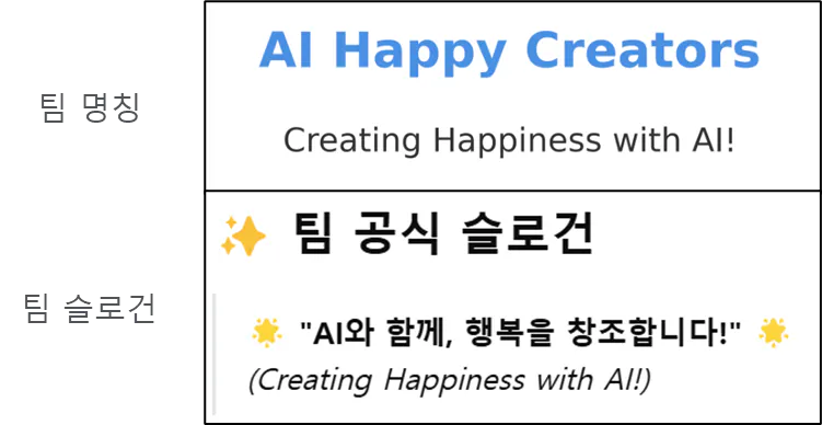 AI 행복한 제작자 모두와 함께 행복을 창조합니다