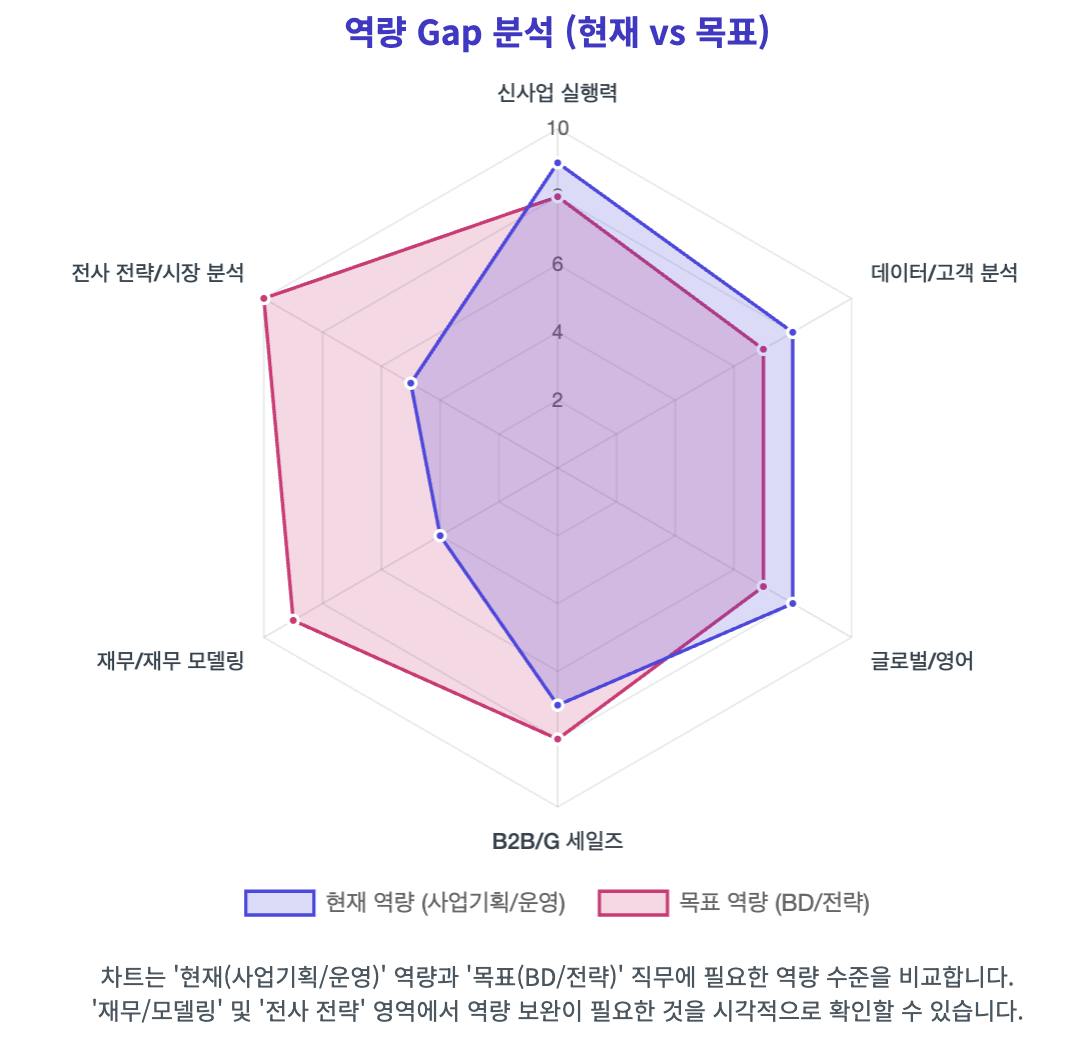한국과 일본의 차이를 보여주는 그래프