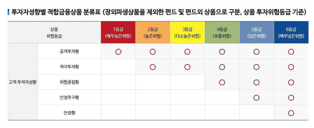 한국과 중국인 숫자가있는 테이블