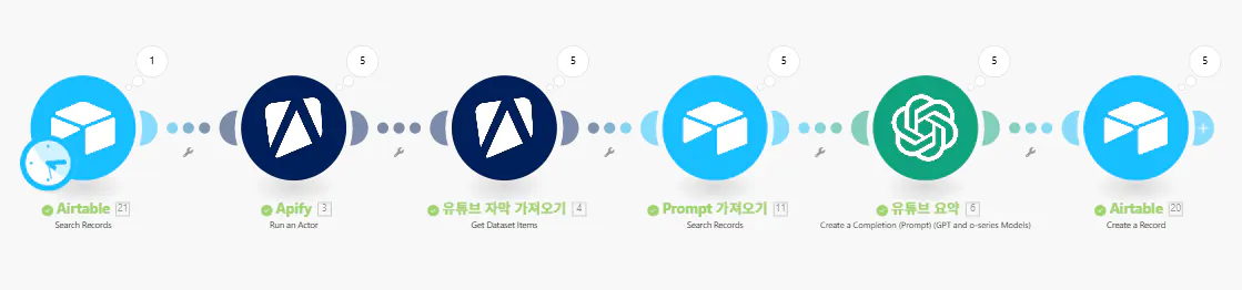 비즈니스의 다른 단계를 보여주는 다이어그램
