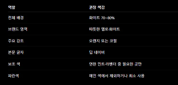 검은 화면에 한국 이름 목록