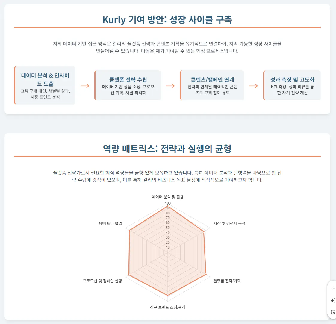 켈리 php