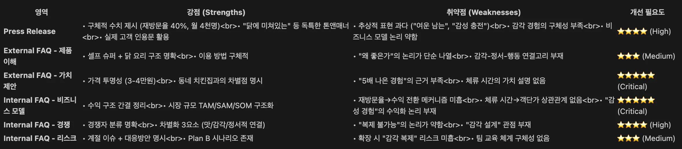 한국어 MP3 플레이어 - 스크린샷
