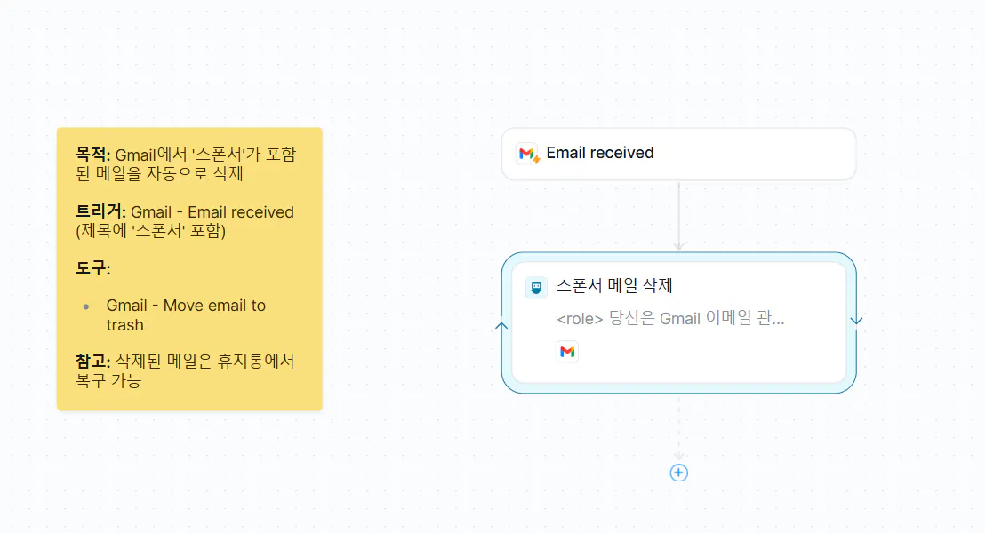한국어와 영어 텍스트가 포함된 흐름도
