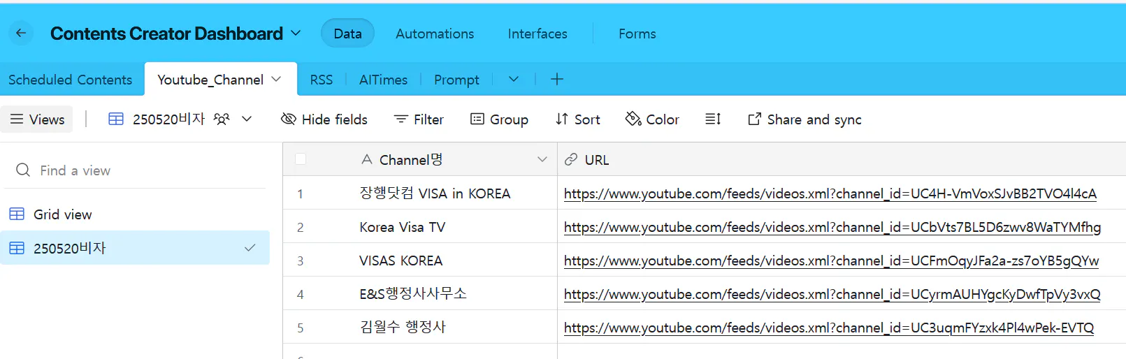 Google Analytics 대시 보드의 스크린 샷