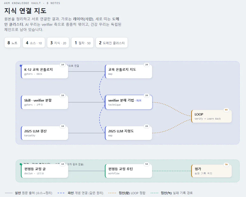 한국 사업 계획 도표