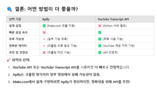 YouTube APK