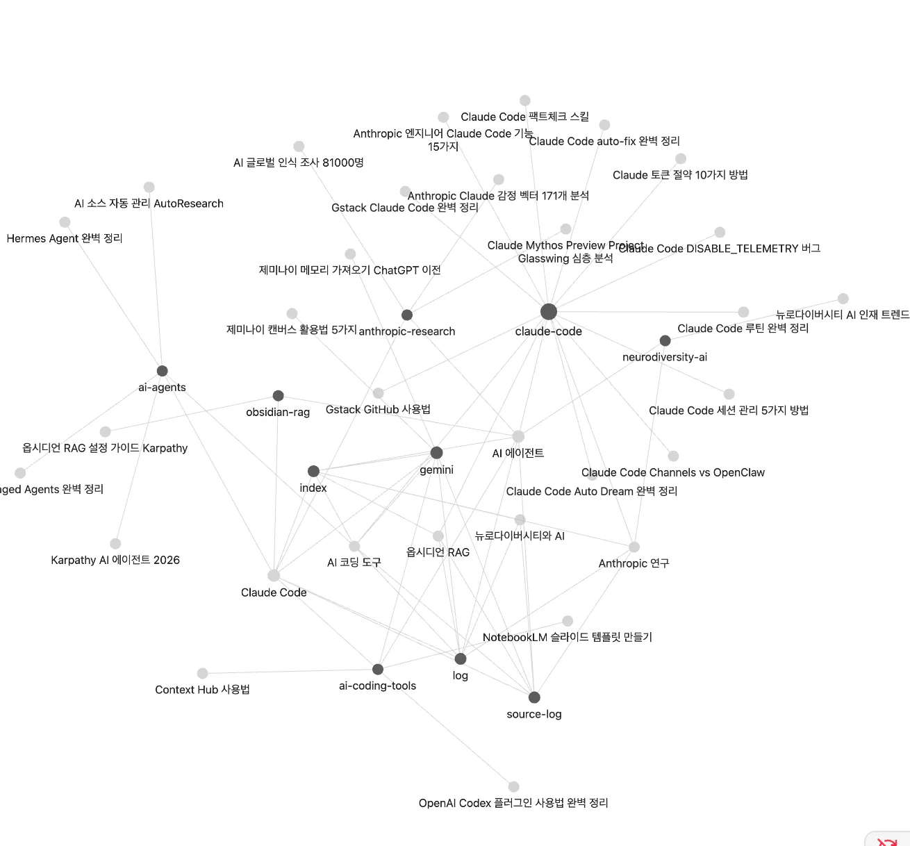 한국 음악 산업의 지도