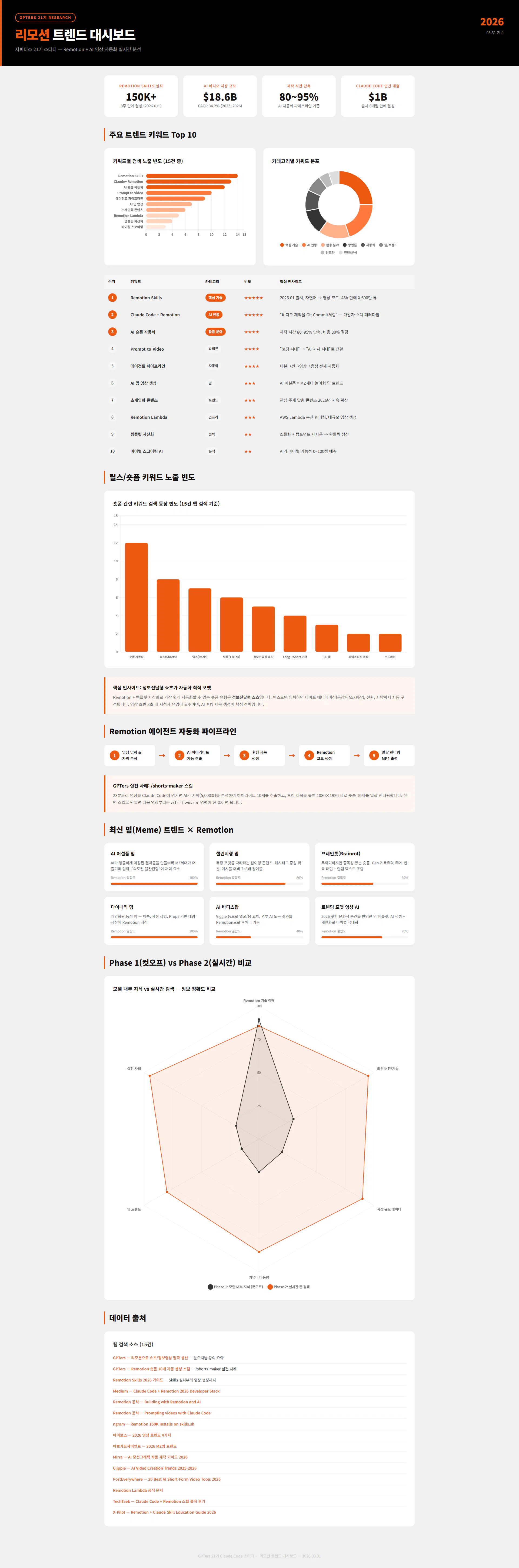 대시보드를 보여주는 웹사이트 스크린샷
