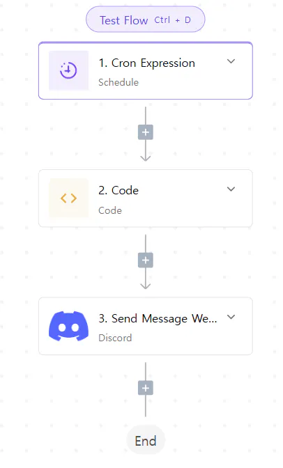 고객에게 메시지를 보내는 방법을 보여주는 흐름도