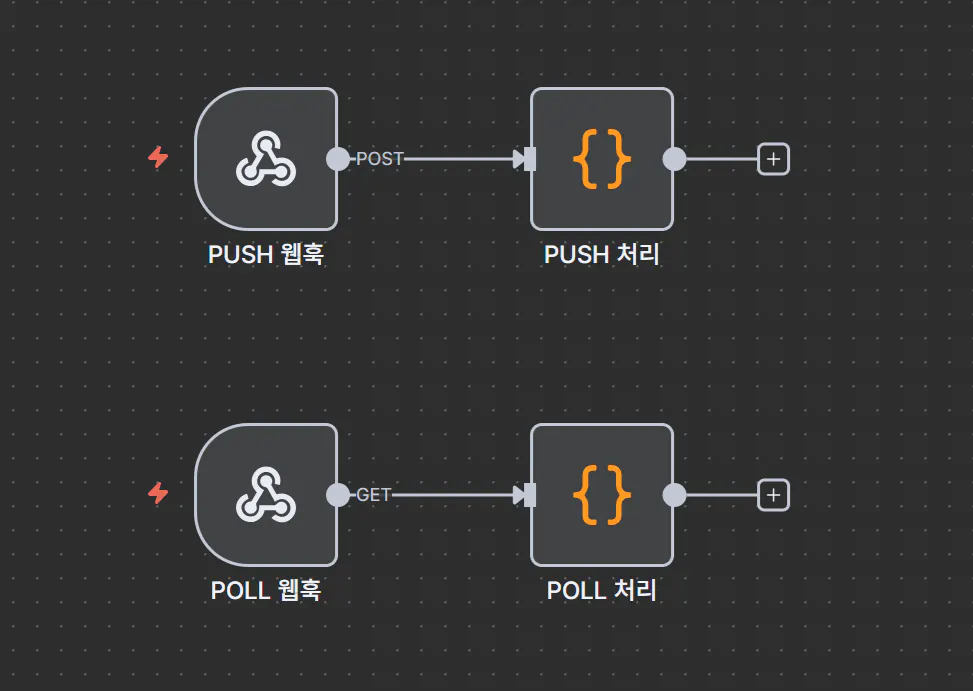 밀기와 당기기의 다양한 유형을 보여주는 다이어그램