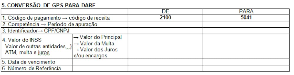 DARF na importação  Número de Referência