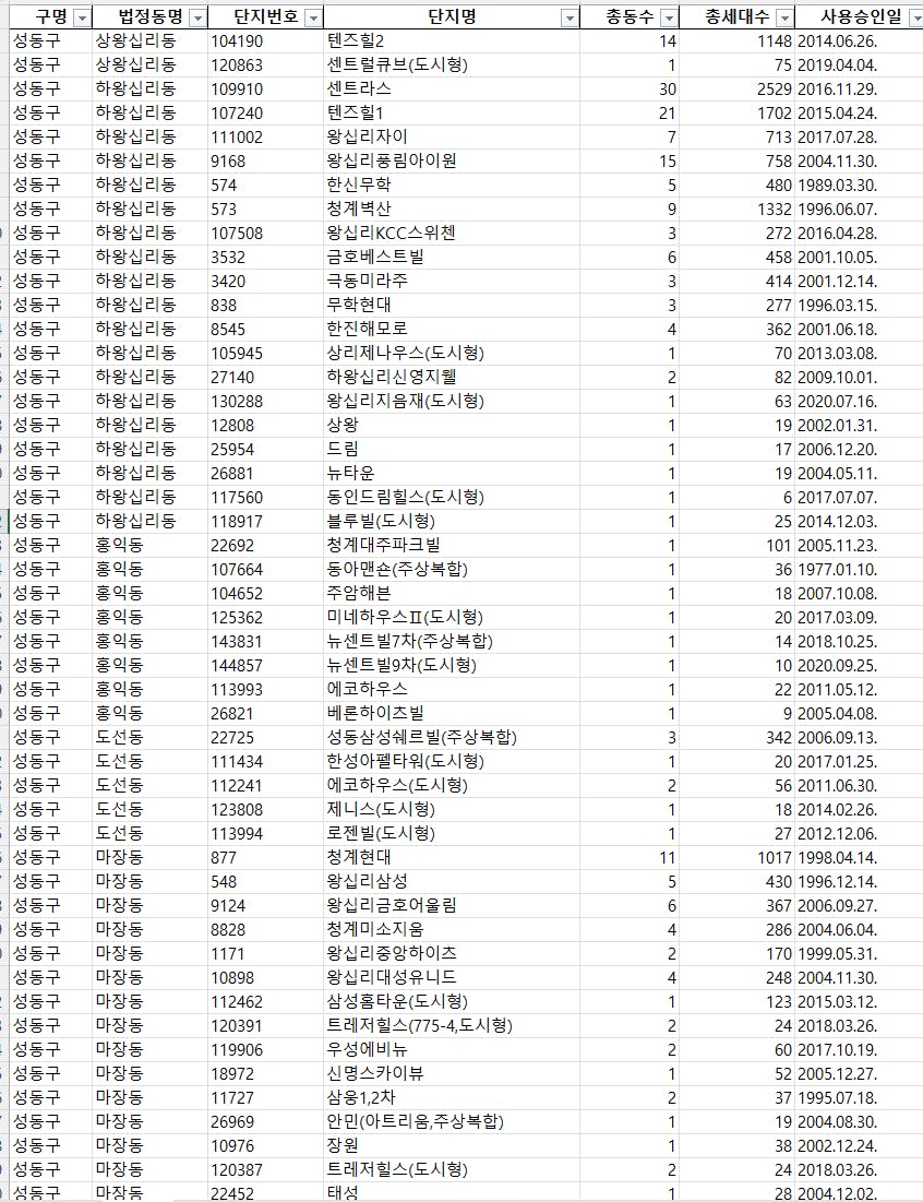 한자 숫자가 많은 테이블