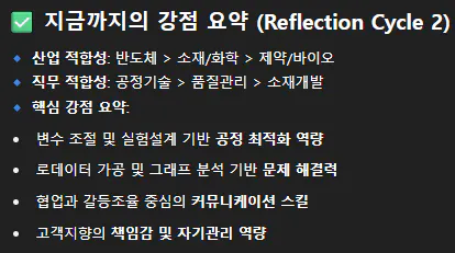 단어가 '반사주기주기 2'가있는 화면