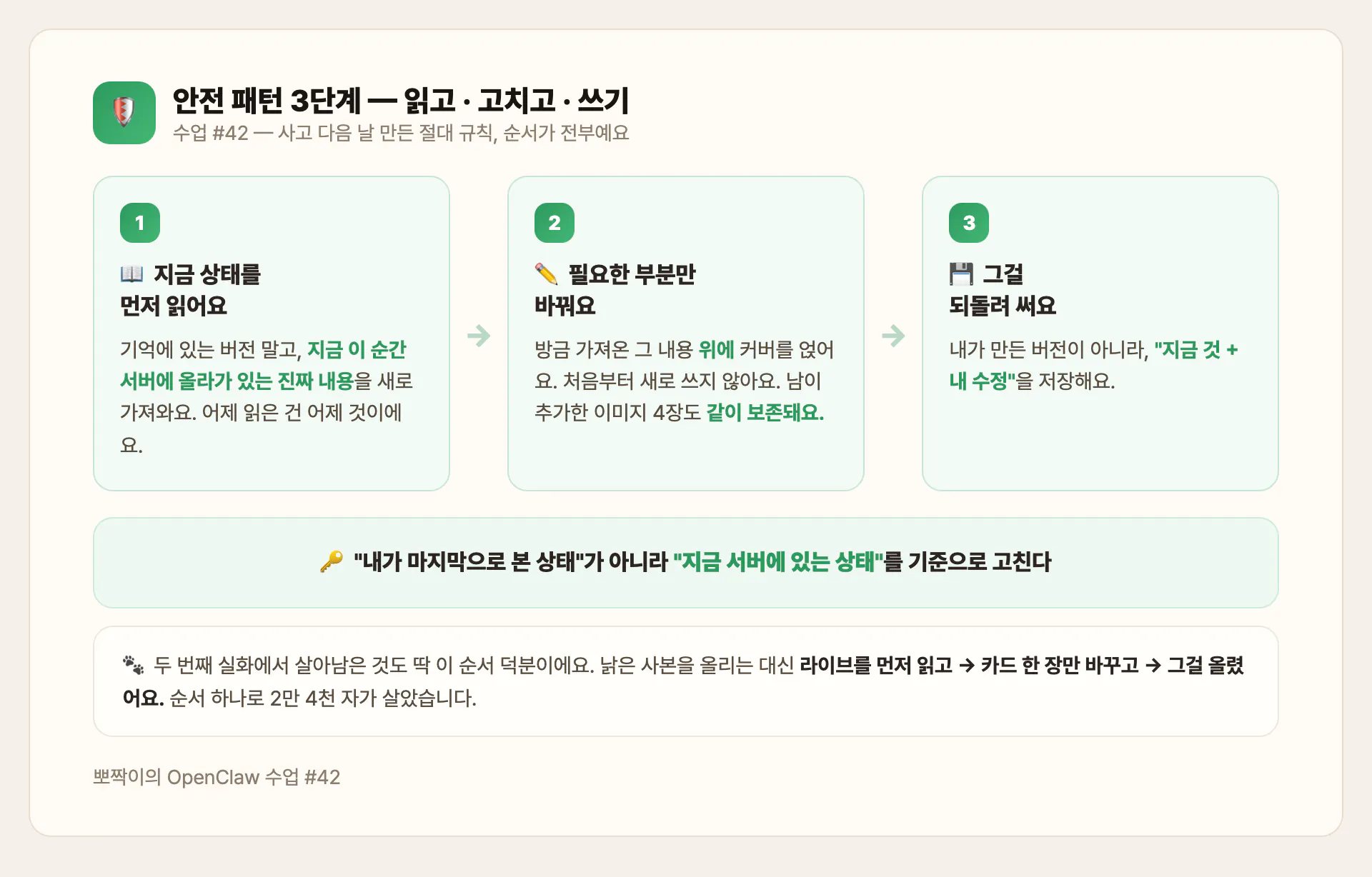안전 패턴 3단계 — 읽고·고치고·쓰기